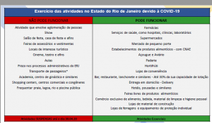 funcionamento de fcias. 14.04.20